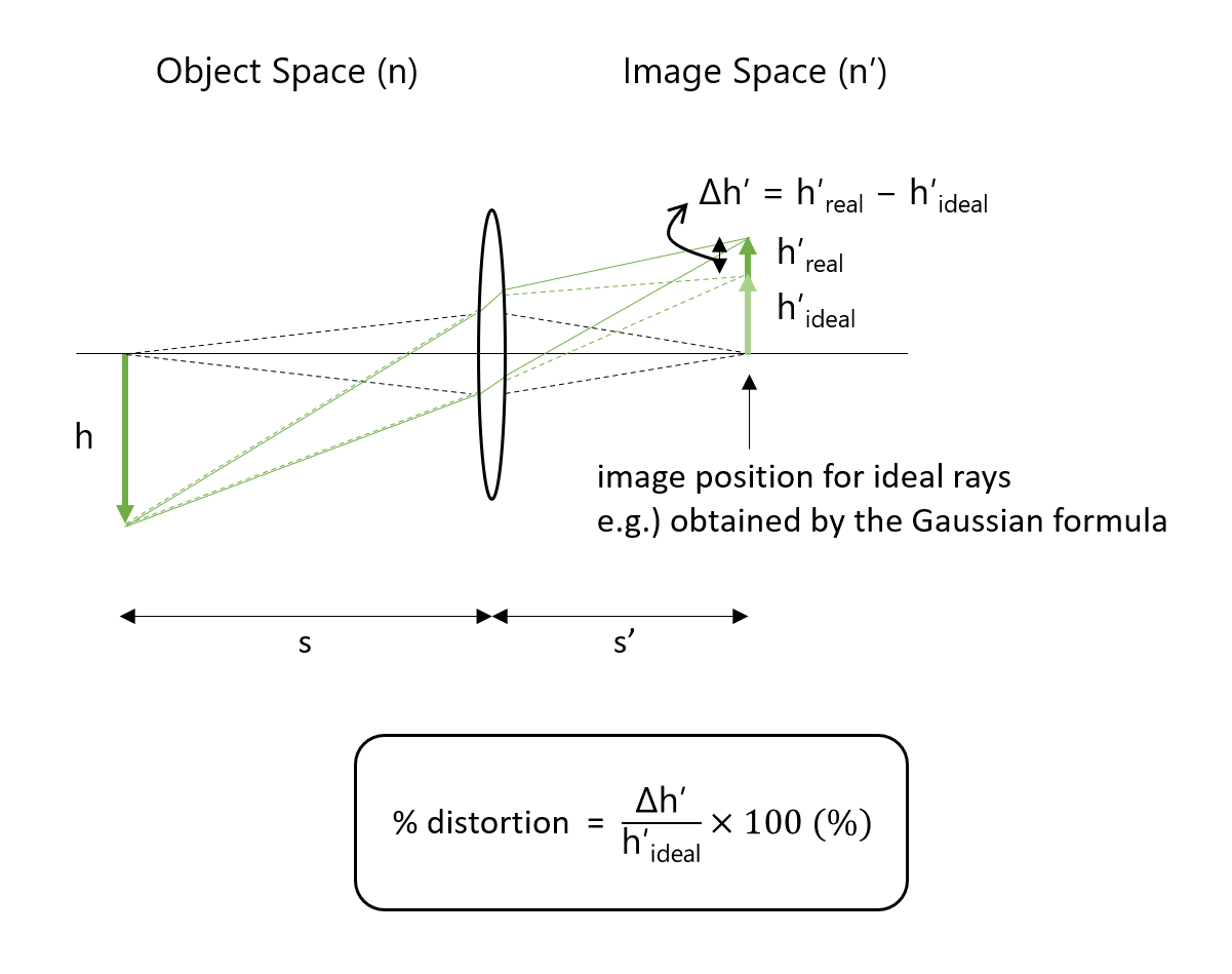 Minsu Oh, Simple Metalens